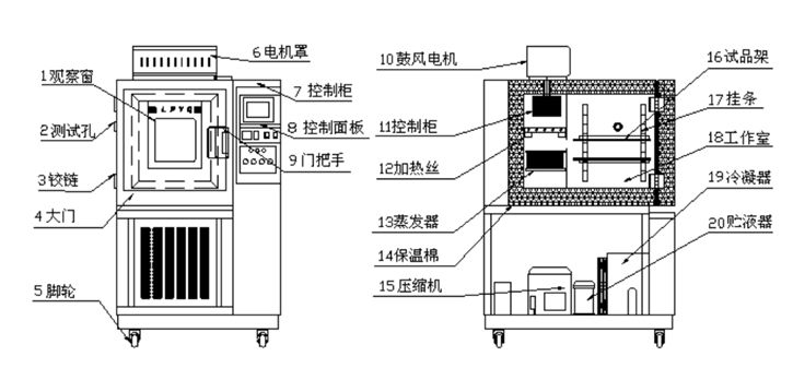 恒溫恒濕箱結構圖